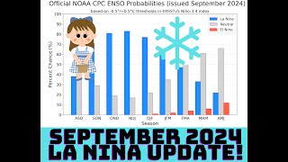 La Nina Update September 2024 [upl. by Eudocia]