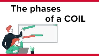 The phases of a COIL [upl. by Sioled650]