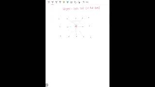 How to draw Wigner Seitz cell  Condensed Matter Physics shorts physics conceptcircle [upl. by Sachi]