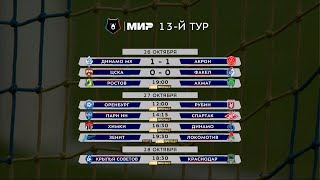 RPL  Russian Premier Liga Theme [upl. by Inej]