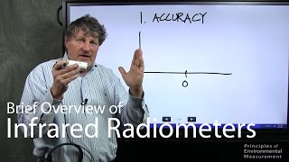 Brief Overview of Infrared Radiometers [upl. by Idnal]