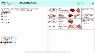 Chemical Coordination amp Endocrine Glands Function of Hormones for Question 106 NEET Zoology 2019 [upl. by Vocaay168]