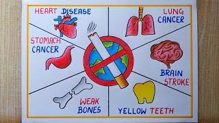 Anti tobacco Day Poster drawing easy No Smoking Day Poster drawing  Disease due to Smoking chart [upl. by Ennazus]