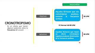 Cronotropismo e Inotropismo Fácil Cronotropismo Inotropismo [upl. by Barncard]