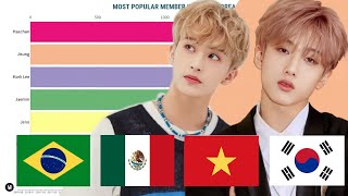 NCT DREAM  Most Popular Members in Different Countries and Worldwide 20162023 [upl. by Clifford]