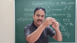 Grahams law of diffusion  States of matter4  JEE NEET EAMCET AND class 11English and Telugu [upl. by Anuqahs]