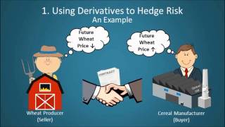 Financial Derivatives Explained [upl. by Keldah]