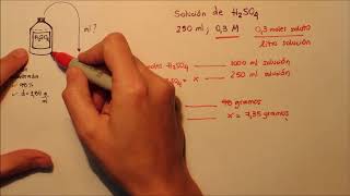 soluciones H2SO4 [upl. by Harmon]