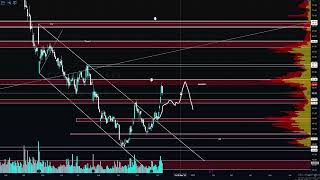 Teknisk Analys Kring energi amp MaterialRåvaror V46 [upl. by Bej]