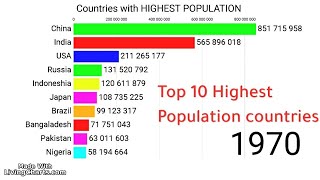 Top 10 countries with highest population 1950  2024 [upl. by Aled]