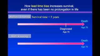 Lead time Bias [upl. by Alper642]