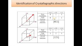 Lecture Video on Solid state Family of planes crystallographic directions [upl. by Chadbourne]