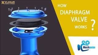 How Diaphragm Valve Works  Air Operated Valve  Pneumatic Valve  Working Principle  Animation [upl. by Ansilma]