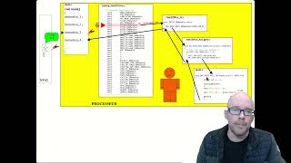 SYSTEMES A MICROPROCESSEURS  Les Interruptions [upl. by Notnad]