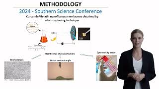 BIOCOMPATIBLE GELATINCURCUMIN DRESSINGS FOR POTENTIAL USE IN ANTIMICROBIAL PHOTODYNAMIC THERAPY [upl. by Sherj]