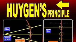 Huygens Principle  Huygens Construction for a Spherical and Plane Wavefront [upl. by Sausa586]