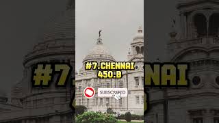 top 10 richest cities in India in 2050top10 shortsfeed shortsviral shorts [upl. by Rramo]