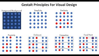 Gestalt Principles for Data Visualization [upl. by Jayson]