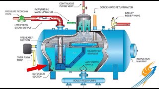 Basic of Deaerator [upl. by Douglas310]