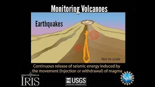 Volcano Monitoring—Earthquake signals educational [upl. by Novahs594]