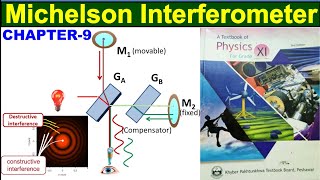 michelson interferometer class 11  11th physics  kpk federal balochistan sindh punjab board [upl. by Snodgrass]