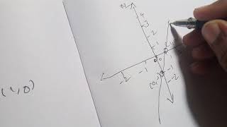 Operation ResearchTamil Graphical method unbounded solution BBA BCA B Sc Cs IT MATHS [upl. by Liss794]