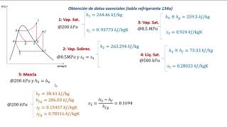 Ciclo de refrigeración por compresión de vapor múltiples etapas Ejercicio [upl. by Fonseca]