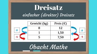 DREISATZ Einfacher direkter Dreisatz  Einführung  einfach erklärt  ObachtMathe [upl. by Correna]