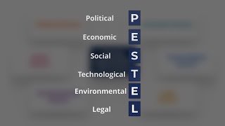 PESTEL Analysis  Overview Factors Examples and Financial Analysis [upl. by Winstonn350]