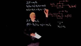 Example 3 Modelling a mass spring damper system  step by step [upl. by Stacee68]