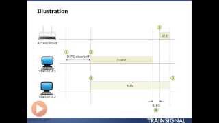 Distributed Coordination Function DCF 7 [upl. by Anaejer]