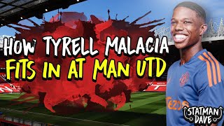 How Tyrell Malacia Will Fit into Ten Hag’s Manchester United  Starting XI Formation amp Tactics [upl. by Ellebanna36]