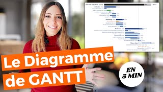 Le diagramme de GANTT en 5 Min [upl. by Seppala]