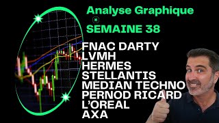 Analyse Actions Axa Fnac Darty Hermès Pernod Ricard LVMH Stellantis Loréal Médian Techno [upl. by Marga]