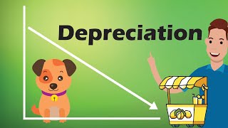 Depreciation The 4 Common Methods [upl. by Eiwoh43]