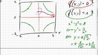 21A1 Beispiel Höhenlinien Gradient partielle Ableitung [upl. by Raymond]