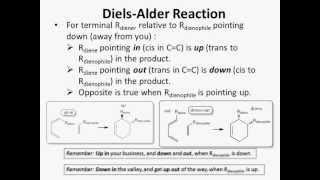 The Diels Alder Reaction [upl. by Oeak]