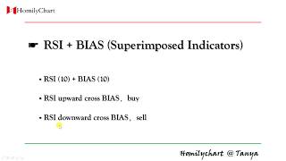 Homily ChartEnglish Learning Common Indicators 13 RSI  BIAS TechnicalAnalysis7 [upl. by Heron310]