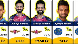 ✅🔥Ajinkya Rahane IPL Salary Year Wise 20082025 IPL Auction 2025 [upl. by Oicnedurp]