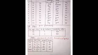 NaiveBayes AlgorithmModule4Lec2121cs54vtu syllabus [upl. by Ojeitak]