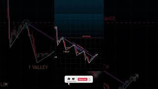 Powerful Downtrend Trading Chart Pattern Analysis shorts ytshorts [upl. by Templeton]