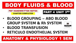 Blood Grouping  Blood Transfusion  Reticuloendothelial System  P 4 U 3  Anatomy and Physiology [upl. by Lempres722]