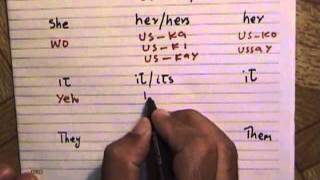 Lesson12 Course1 Urdu Pronouns Urdu Language [upl. by Ominoreg918]