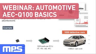 Webinar Automotive AECQ100 Early Version [upl. by Ydnagrub]