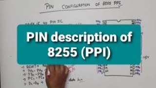 Unit 3 L1  8255 Pin Diagram  Pin Configuration of 8255  PPI Programmable Peripheral Interface [upl. by Svirad891]