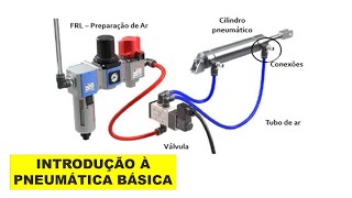 Pneumática básica  Parte 1  introdução [upl. by Eisserc]