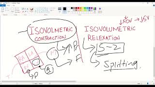 Usmle STEP 1 Cardiac cycle  Pressurevolume loopsJugular venous pulse JVP [upl. by Emile]