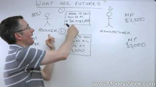 What are futures  MoneyWeek Investment Tutorials [upl. by Munson]