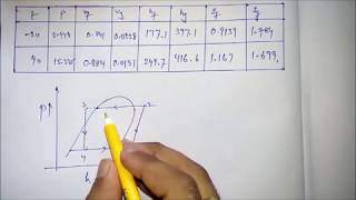 Vapour compression problem with superheating and subcooling [upl. by Deutsch]