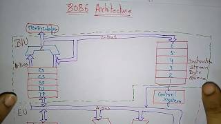 8086 microprocessor architecture  Bus interface unit  part12 [upl. by Harrietta744]